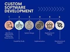 How Software Development Drives Business Growth